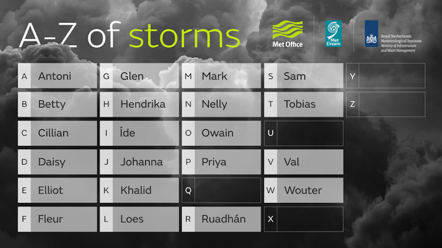 4 stormnamen meerval